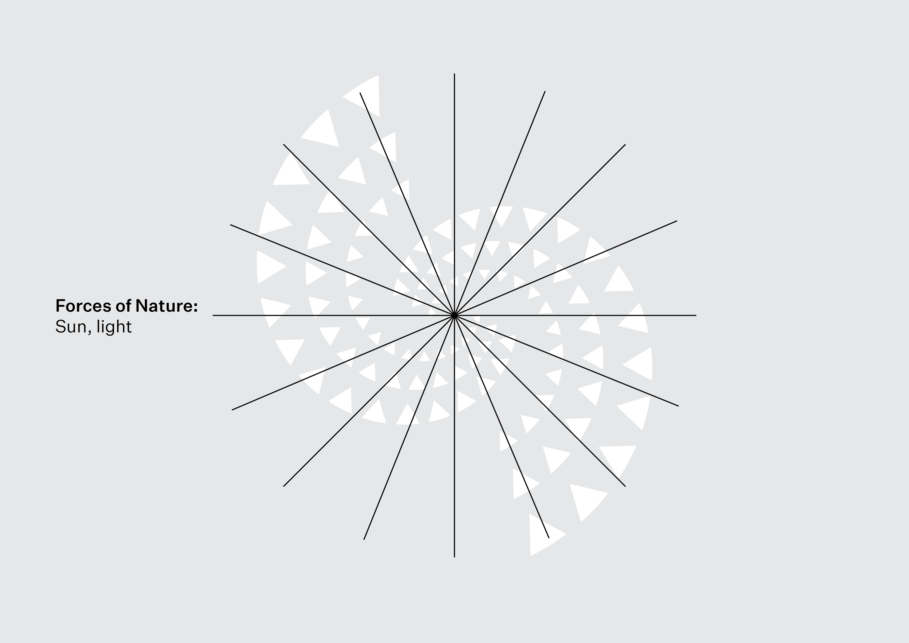 forces of nature, sun