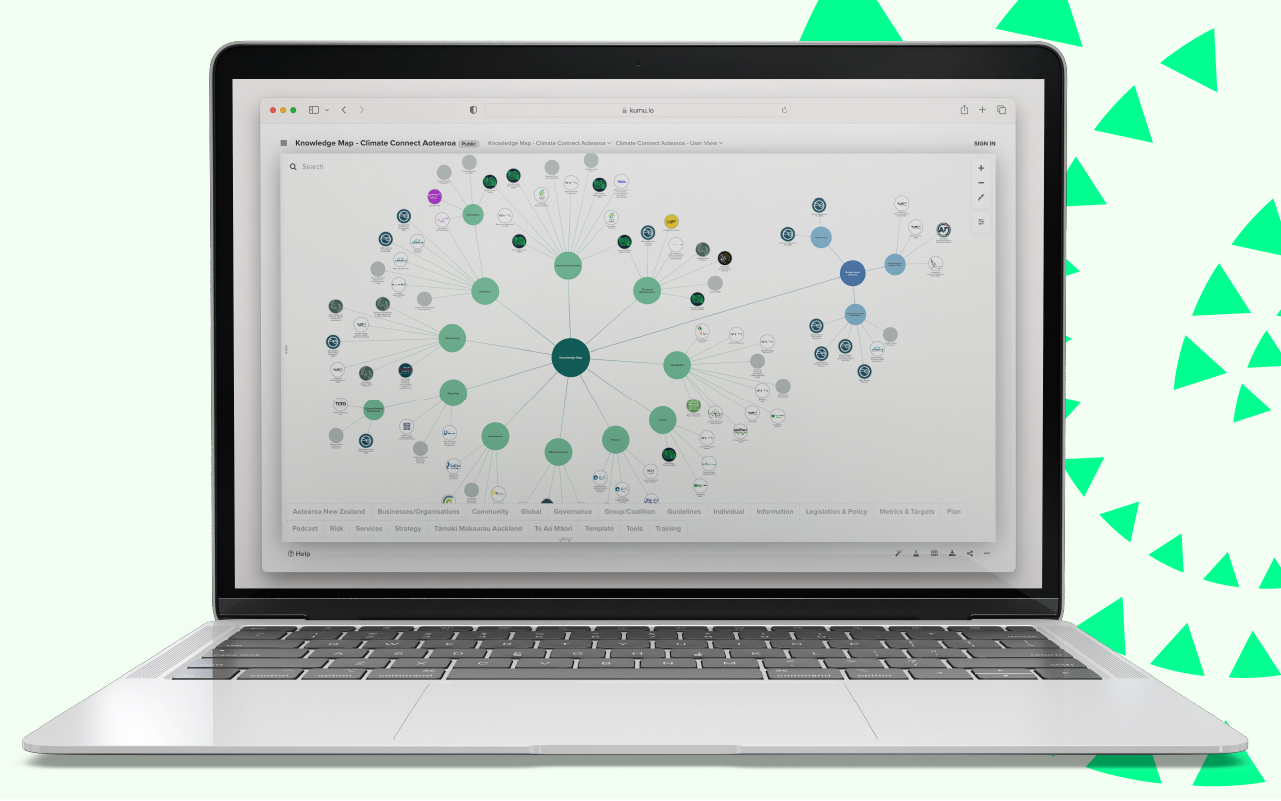 Knowledge Map