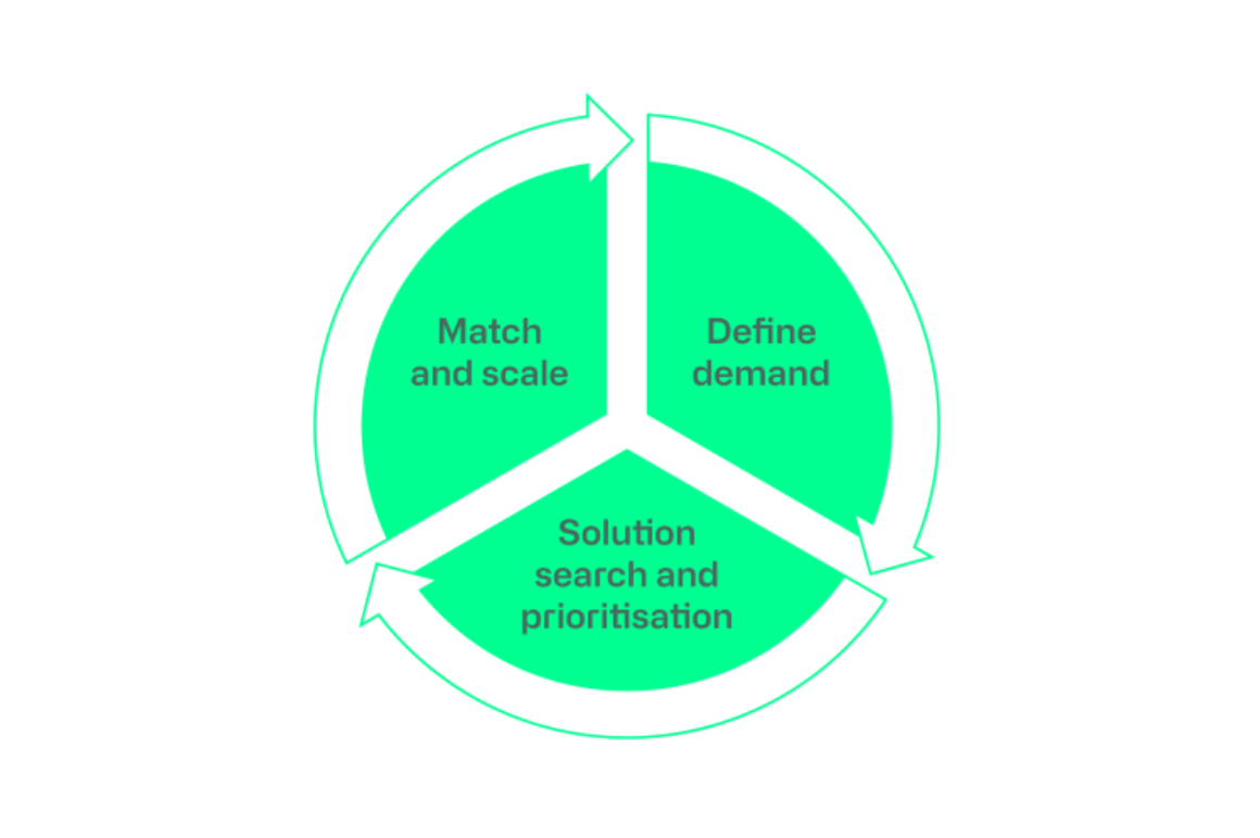CCA challenge approach